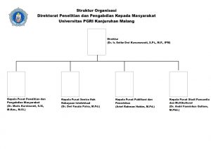 Struktur Organisasi - Direktorat Penelitian Dan Pengabdian Kepada ...